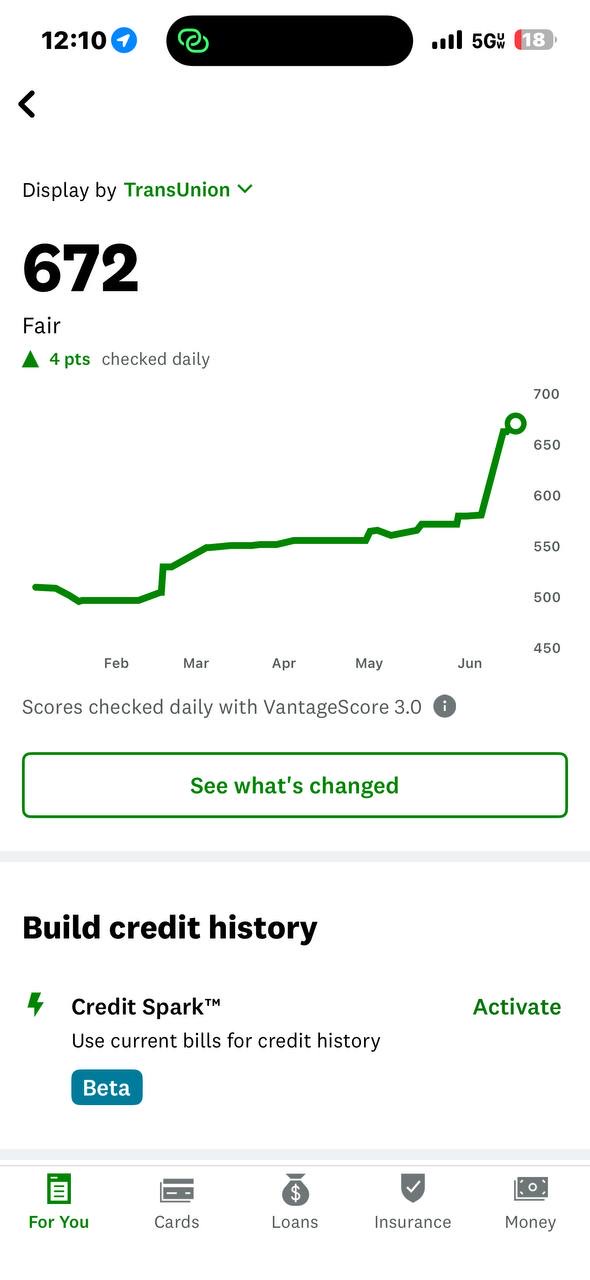 TransUnion score trending up to 672 over five months