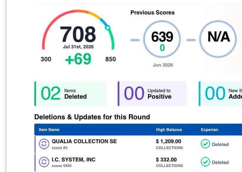 Score up 69 points with two collection accounts deleted
